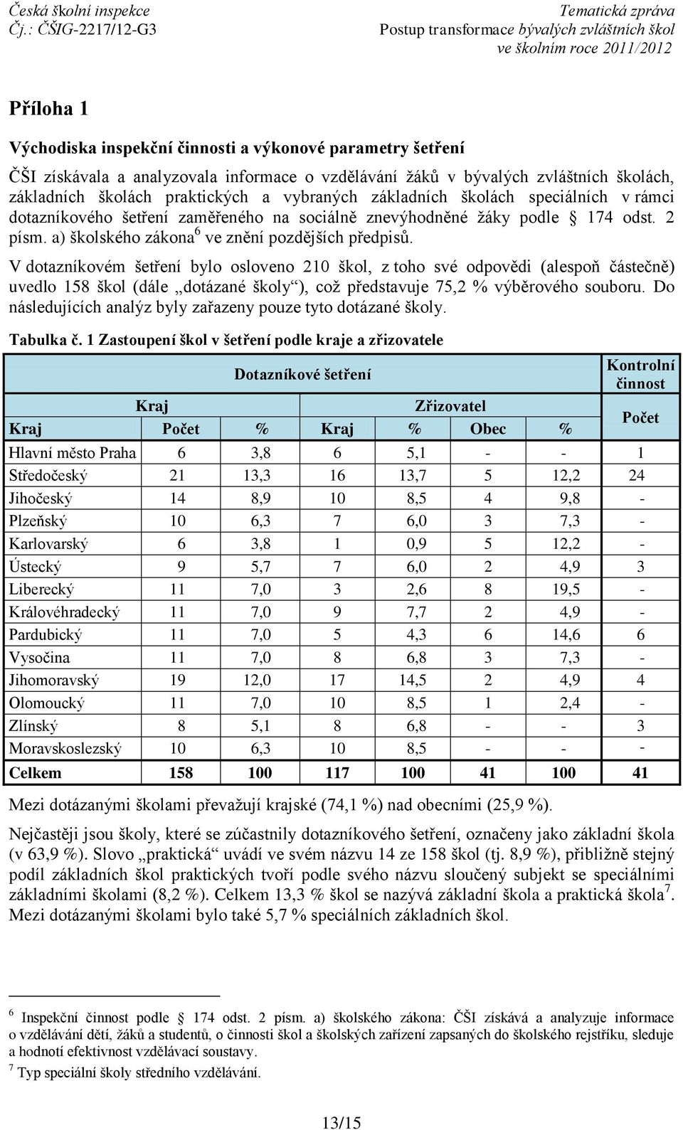 V dotazníkovém šetření bylo osloveno 210 škol, z toho své odpovědi (alespoň částečně) uvedlo 158 škol (dále dotázané školy ), což představuje 75,2 % výběrového souboru.