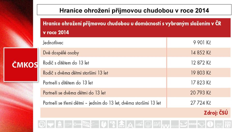 příjmovou