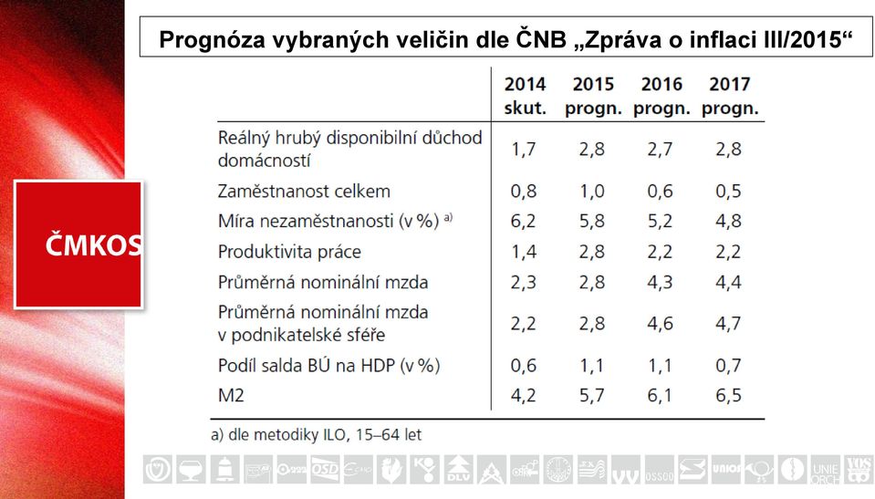 veličin dle