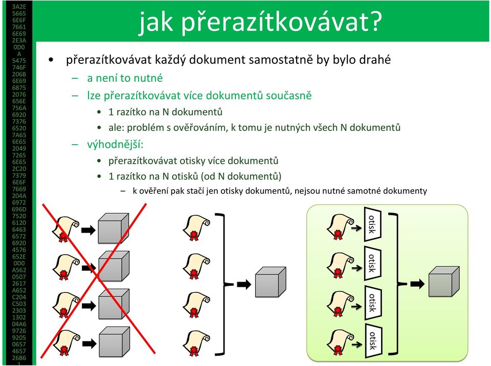 současně 1 razítko na N dokumentů ale: problém s ověřováním, k tomu je nutných všech N dokumentů