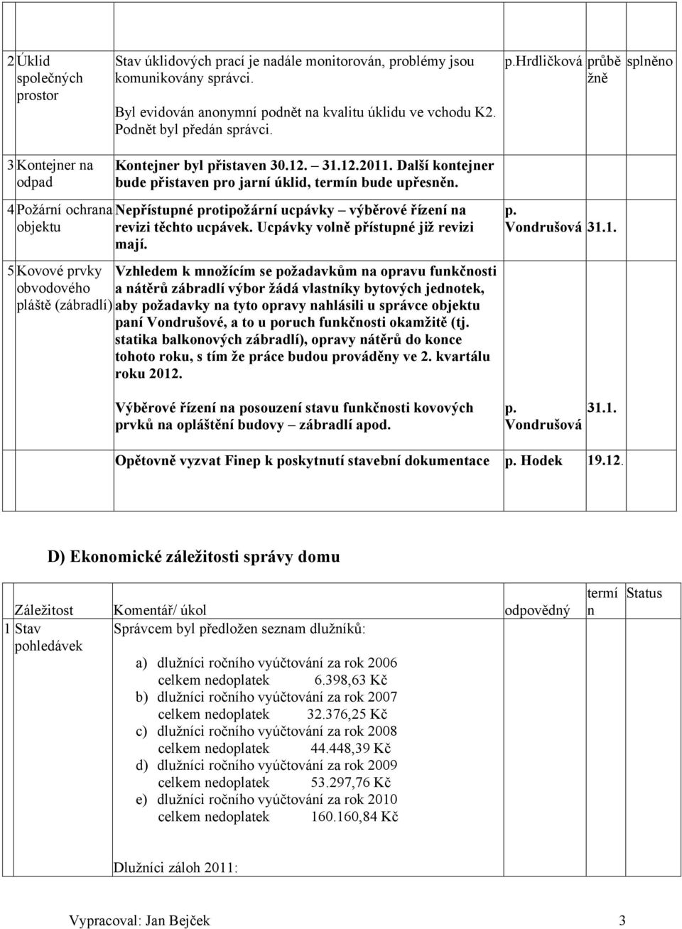 4 Požární ochrana Nepřístupné protipožární ucpávky výběrové řízení na objektu revizi těchto ucpávek. Ucpávky volně přístupné již revizi mají.