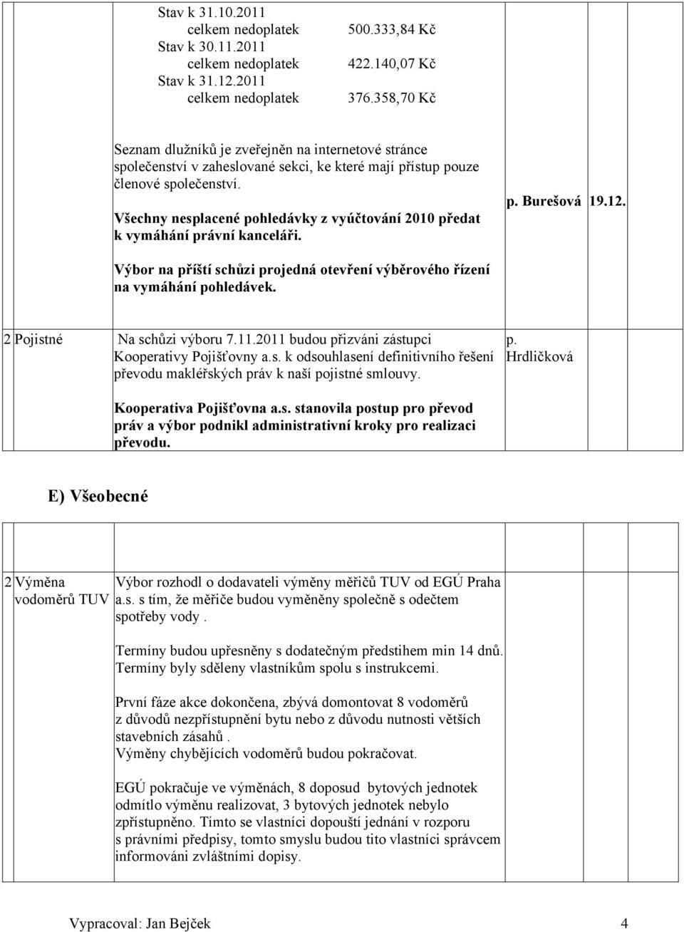 Všechny nesplacené pohledávky z vyúčtování 2010 předat k vymáhání právní kanceláři. Burešová 19.12. Výbor na příští schůzi projedná otevření výběrového řízení na vymáhání pohledávek.