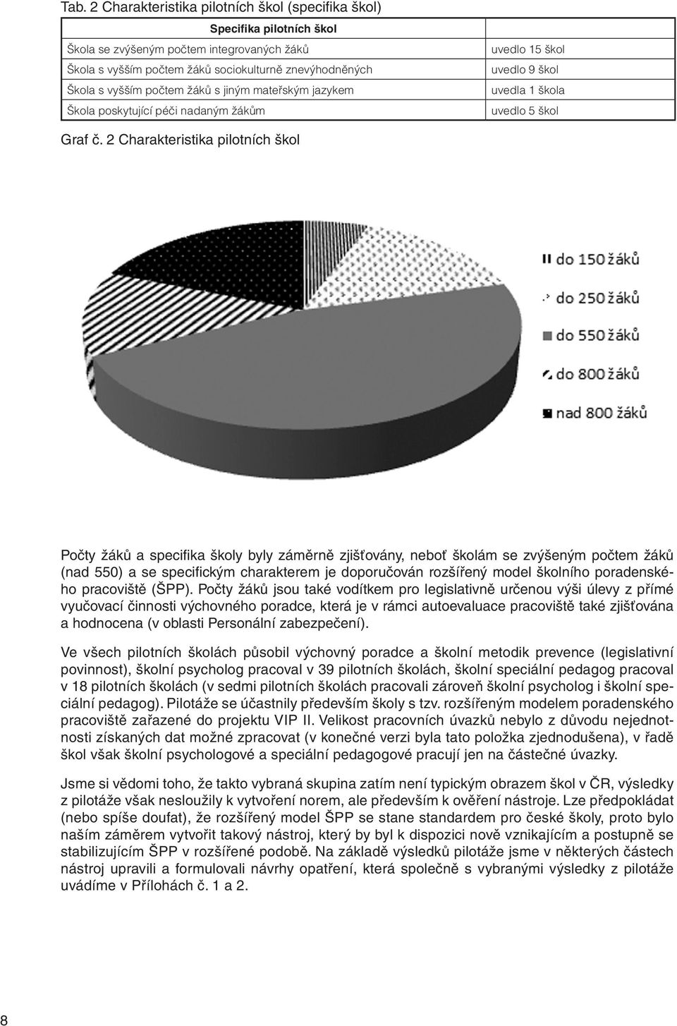 2 Charakteristika pilotních škol Počty žáků a specifika školy byly záměrně zjišťovány, neboť školám se zvýšeným počtem žáků (nad 550) a se specifickým charakterem je doporučován rozšířený model