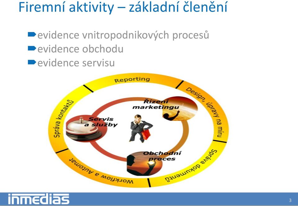 vnitropodnikových procesů