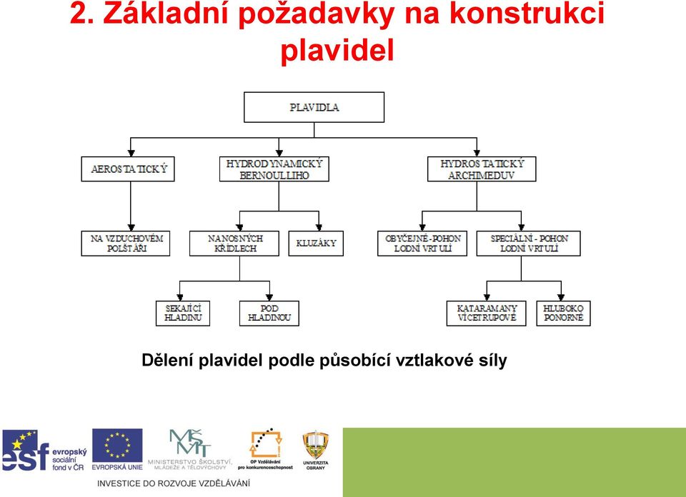 Dělení plavidel podle
