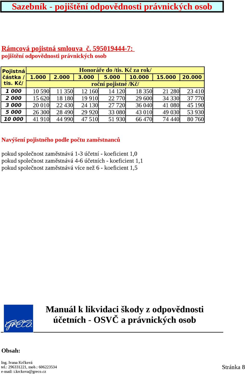 000 roční pojistné /Kč/ 1 000 10 590 11 350 12 160 14 120 18 350 21 280 23 410 2 000 15 620 18 180 19 910 22 770 29 600 34 330 37 770 3 000 20 010 22 430 24 130 27 720 36 040 41 080 45 190 5 000 26