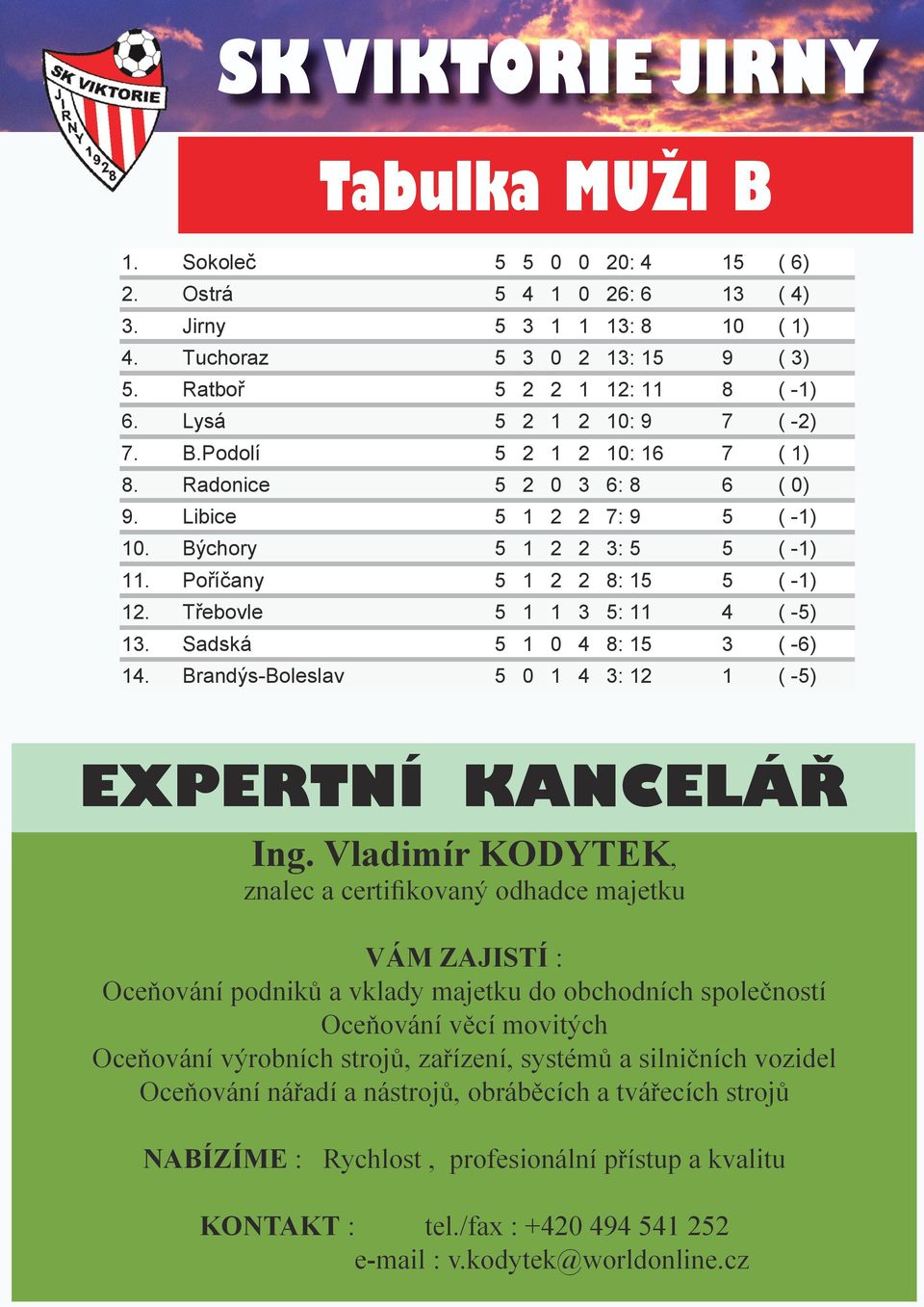 Třebovle 5 1 1 3 5: 11 4 ( -5) 13. Sadská 5 1 0 4 8: 15 3 ( -6) 14. Brandýs-Boleslav 5 0 1 4 3: 12 1 ( -5) EXPERTNÍ KANCELÁŘ Ing.