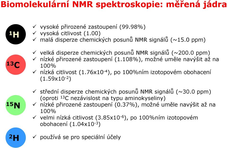 108%), možné uměle navýšit až na 100% nízká citlivost (1.76x10-4 ), po 100%ním izotopovém obohacení (1.59x10-2 ) střední disperze chemických posunů NMR signálů (~30.