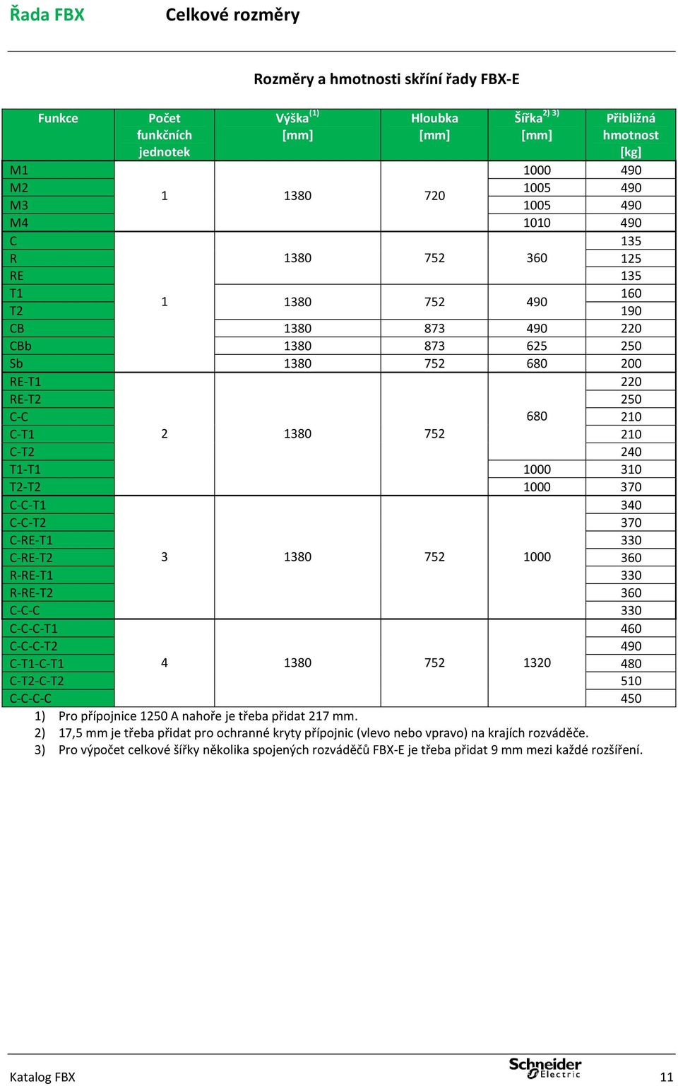 C-T2 240 T1-T1 1000 310 T2-T2 1000 370 C-C-T1 340 C-C-T2 370 C-RE-T1 330 C-RE-T2 3 1380 752 1000 360 R-RE-T1 330 R-RE-T2 360 C-C-C 330 C-C-C-T1 460 C-C-C-T2 490 C-T1-C-T1 4 1380 752 1320 480