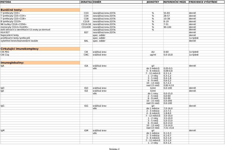 nesrážlivá krev,edta % HLA B27 B27 nesrážlivá krev,edta fagocytární testy spec. odběr proliferační testy lymfocytů spec. odběr 1x týdně vyšetření bronchoalveolární laváže BAL spec.
