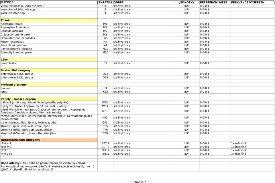 orbiculare Stemphyllium botryosum Léky penicilloyl V Bakteriální alergeny enterotoxin A (St. aureus) enterotoxin B (St.