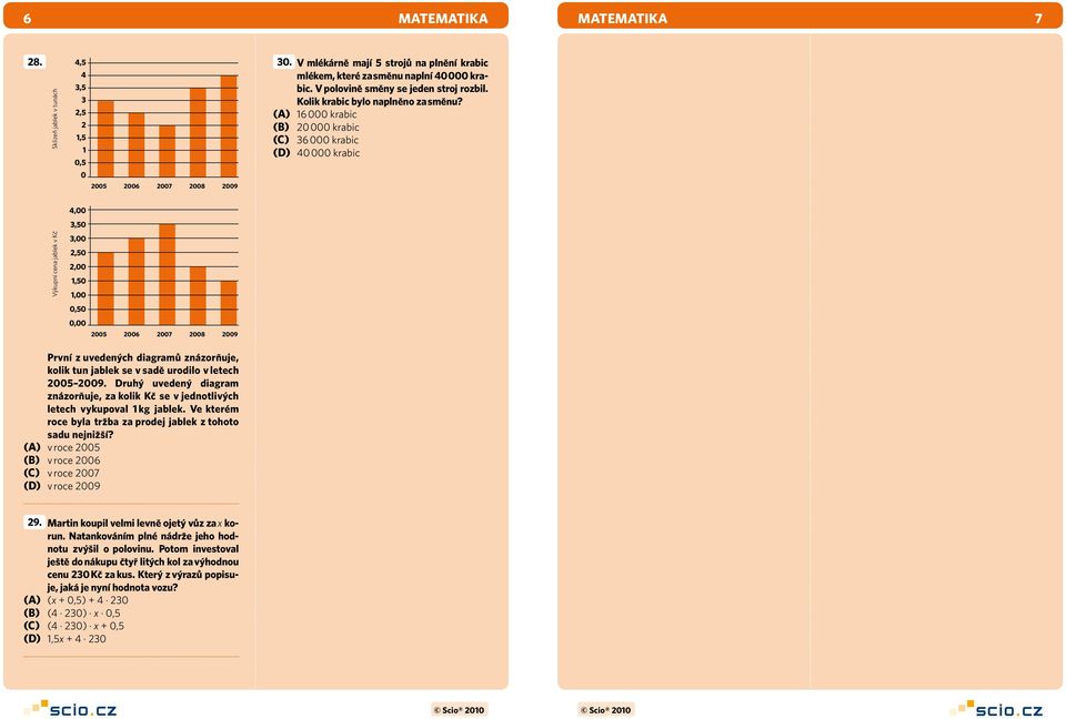 6 000 krabic 0 000 krabic 6 000 krabic 0 000 krabic,00,0 Výkupní cena jablek v Kč,00,0,00,0,00 0,0 0,00 00 006 00 008 009 První z uvedených diagramů znázorňuje, kolik tun jablek se v sadě urodilo v