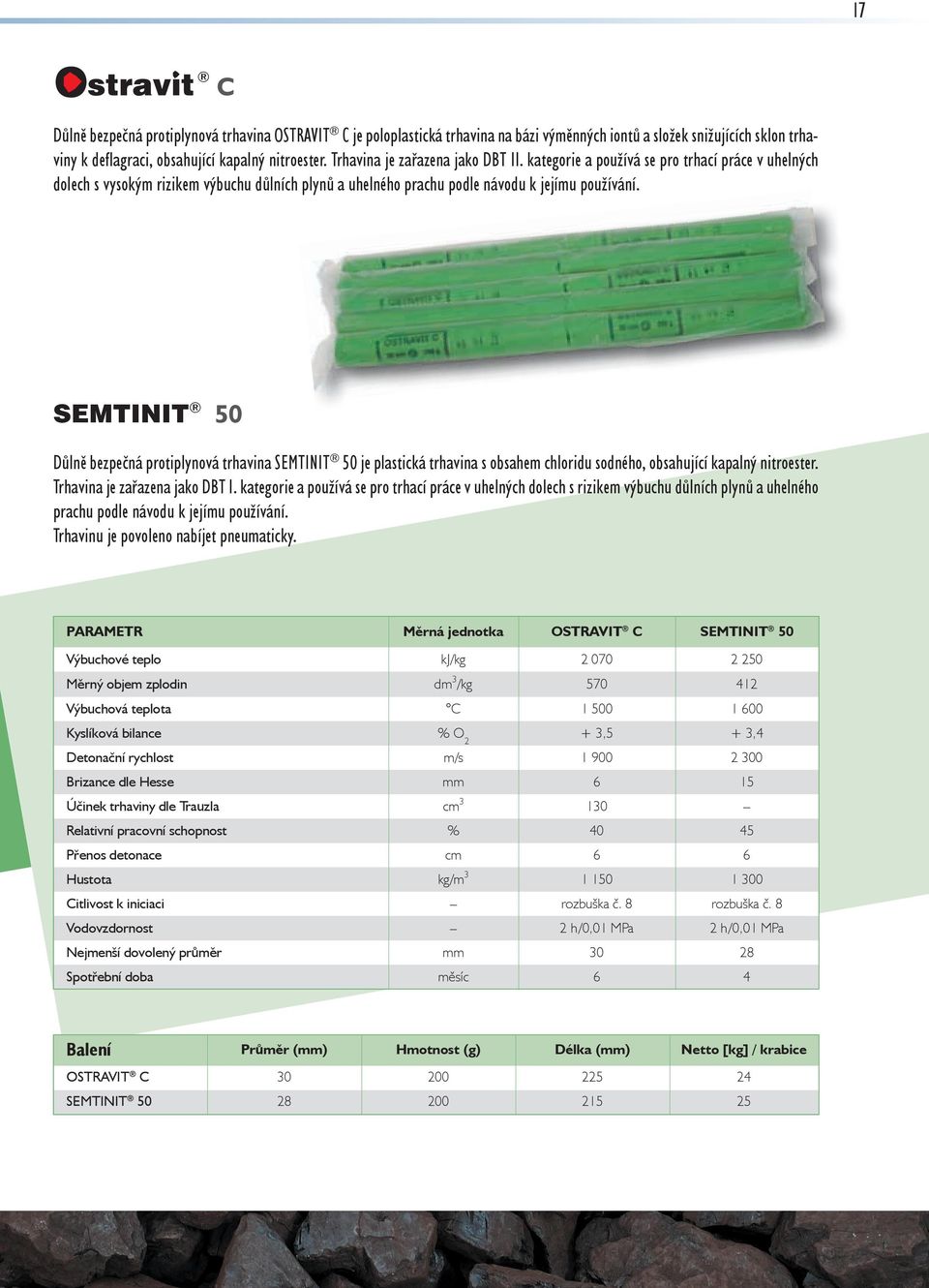 SEMTINIT 50 Důlně bezpečná protiplynová trhavina SEMTINIT 50 je plastická trhavina s obsahem chloridu sodného, obsahující kapalný nitroester. Trhavina je zařazena jako DBT I.