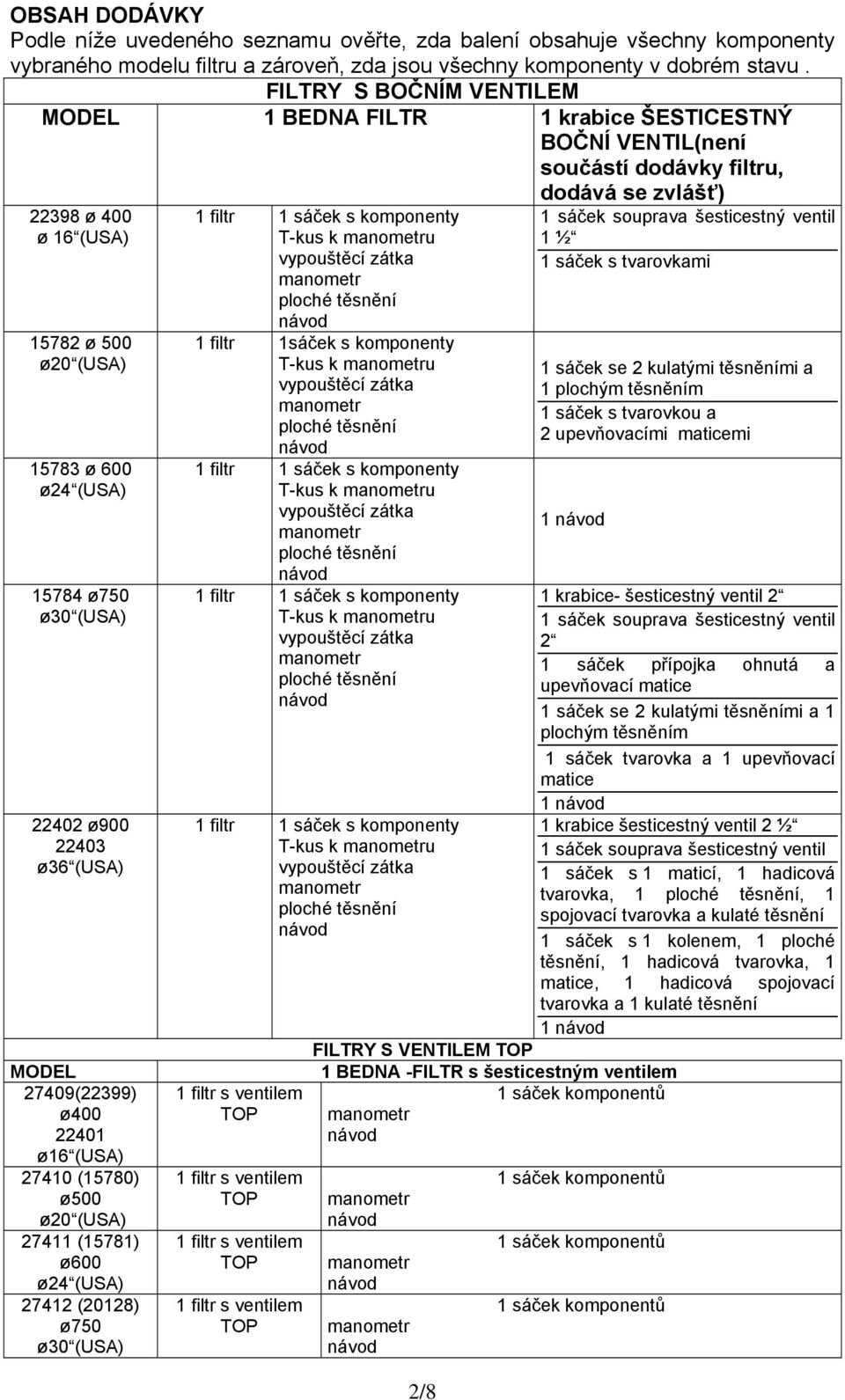 15784 ø750 ø30 (USA) 22402 ø900 22403 ø36 (USA) MODEL 27409(22399) ø400 22401 ø16 (USA) 27410 (15780) ø500 ø20 (USA) 27411 (15781) ø600 ø24 (USA) 27412 (20128) ø750 ø30 (USA) 1 filtr 1 sáček s