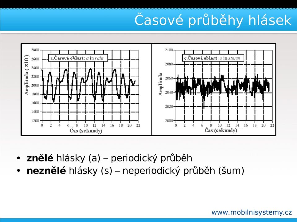 periodický průběh neznělé