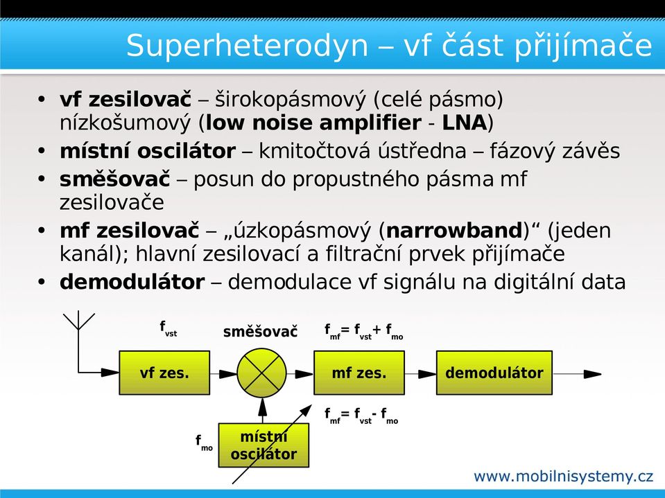 úzkopásmový (narrowband) (jeden kanál); hlavní zesilovací a filtrační prvek přijímače demodulátor demodulace vf