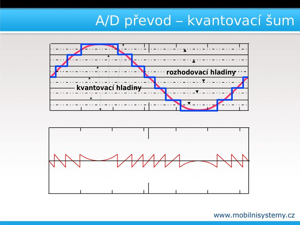 kvantovací