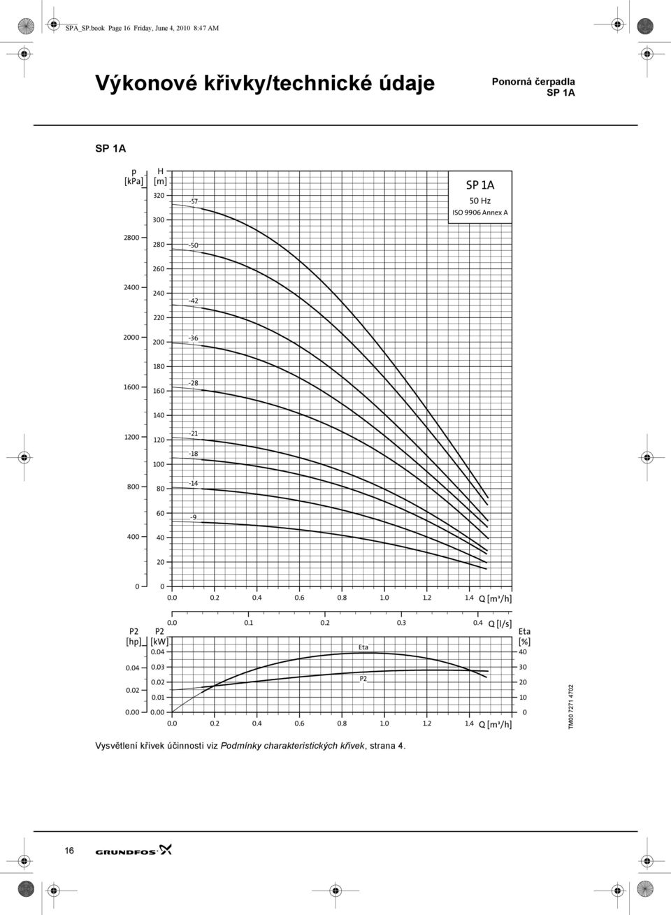 1A 5 Hz ISO 996 Annex A 28 28-5 26 24 24-42 22 2 2-36 18 16 16-28 14 12 12-21 1-18 8 8-14 6-9 4 4 2..2.4.6.8 1. 1.2 1.4 Q [m³/h] P2 [hp].