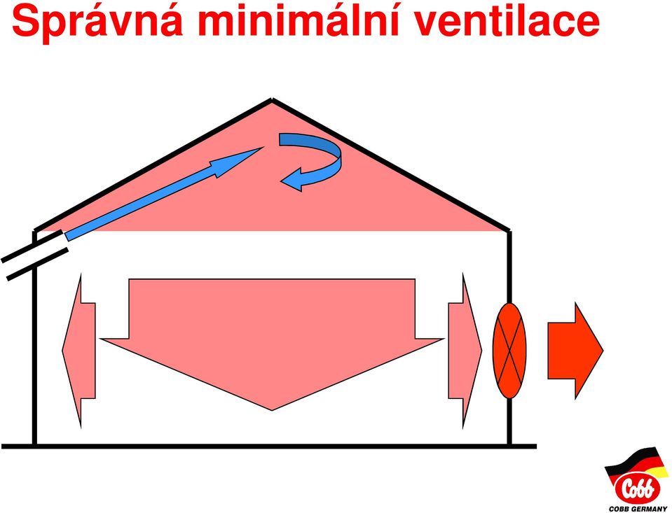 ventilace