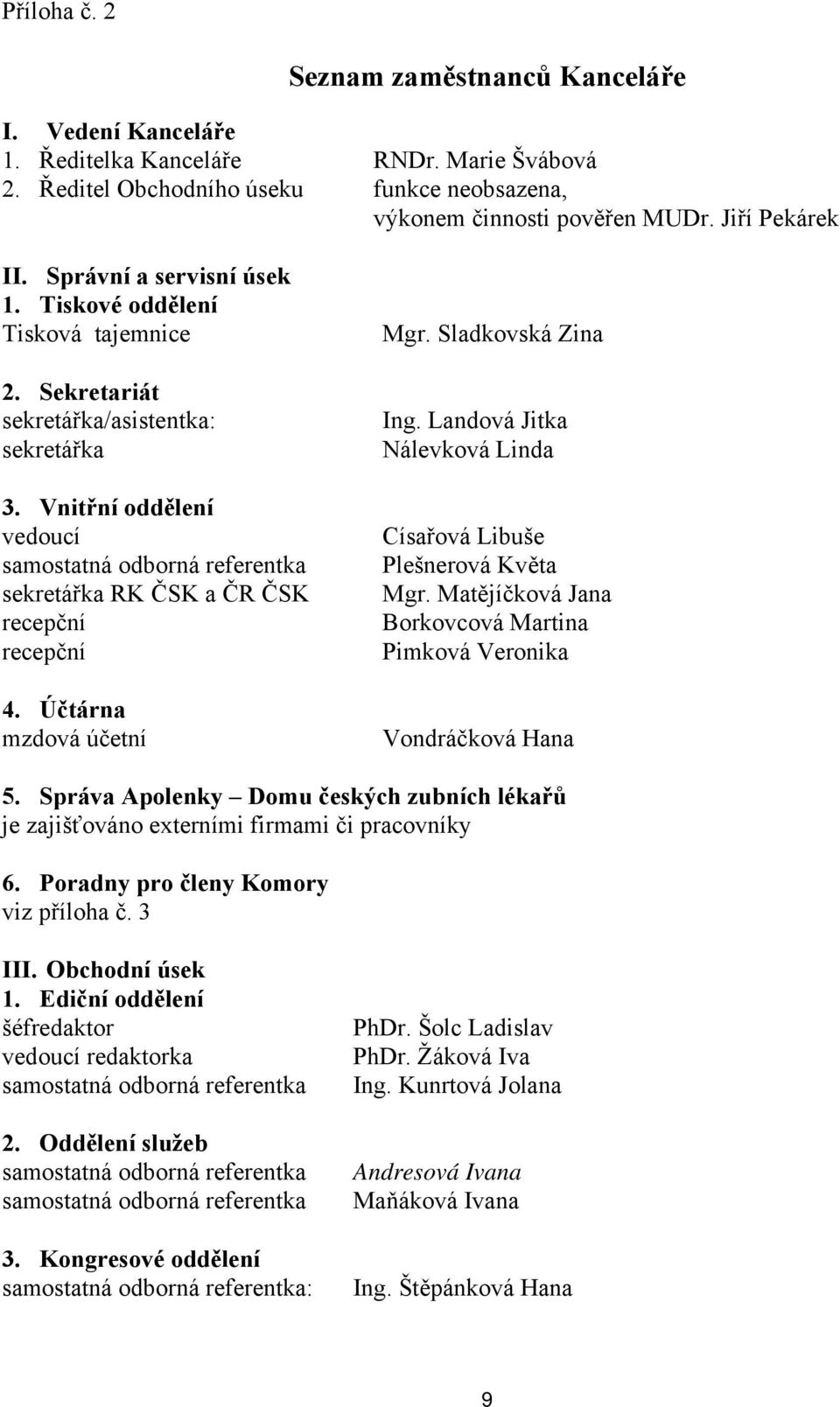 Účtárna mzdová účetní Mgr. Sladkovská Zina Ing. Landová Jitka Nálevková Linda Císařová Libuše Plešnerová Květa Mgr. Matějíčková Jana Borkovcová Martina Pimková Veronika Vondráčková Hana 5.
