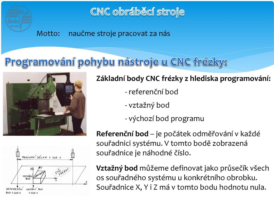 systému. V tomto bodě zobrazená souřadnice je náhodné číslo.