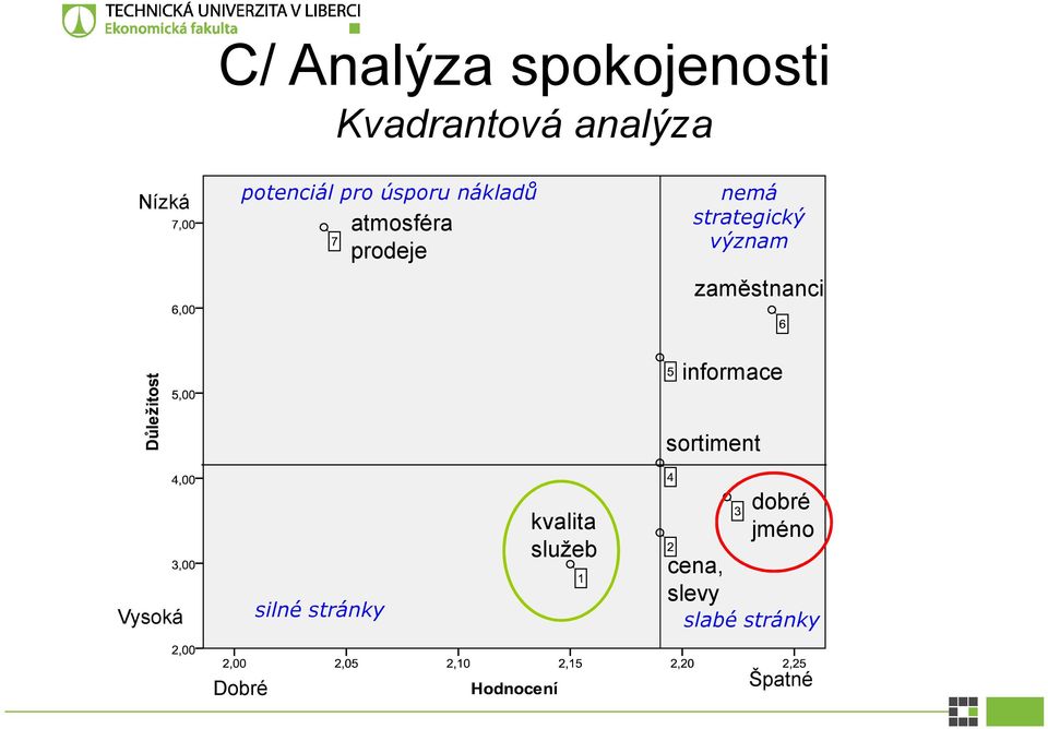 význam zaměstnanci informace sortiment Vysoká silné stránky