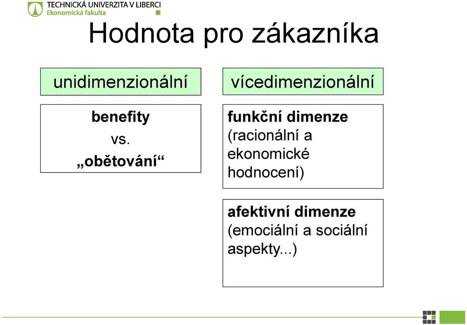 obětování vícedimenzionální funkční dimenze