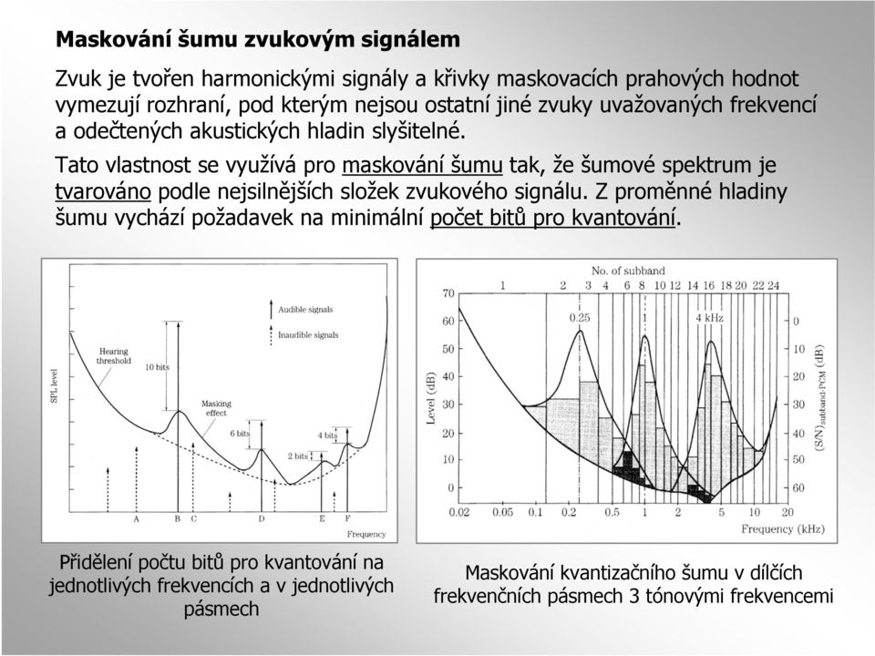 Tato vlastnost se využívá pro maskování šumu tak, že šumové spektrum je tvarováno podle nejsilnějších složek zvukového signálu.