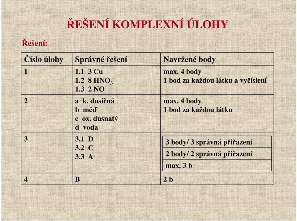 3 A B Navržené body max. 4 body 1 bod za každou látku a vyčíslení max.