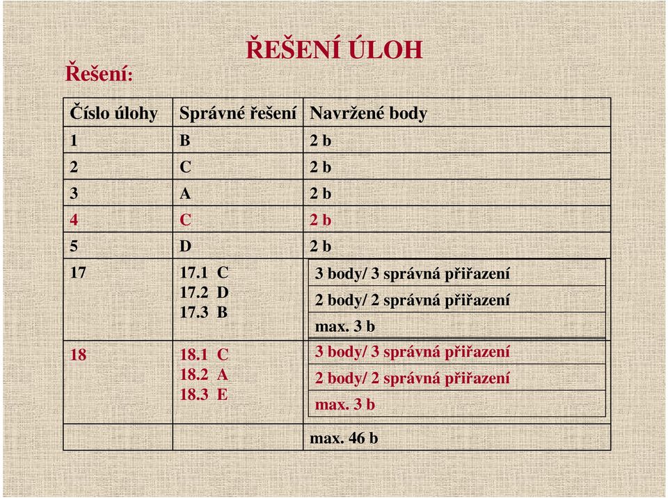 3 E Navržené body 2 b 2 b 2 b 2 b 2 b 3 body/ 3 správná přiřazení 2