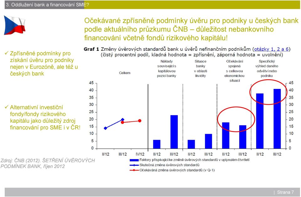 podmínky úvěru pro podniky u českých bank podle aktuálního průzkumu ČNB důležitost nebankovního financování včetně