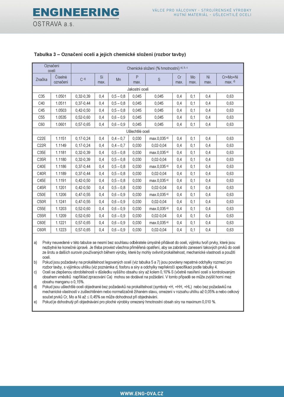 51 70,24 0,7 1. 70,24 0,7 0,020,04 CE 1.81 0,,39 ma.0,0 e) CR 1.80 0,,39 0,020,04 CE 1.86 0,374 ma.0,0 e) CR 1.89 0,374 0,020,04 E 1.91 20, ma.0,0 e) R 1.01 20, 0,020,04 CE 1.06 70,55 ma.0,0 e) CR 1.41 70,55 0,020,04 E 1.