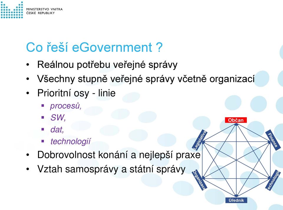 správy včetně organizací Prioritní osy - linie procesů,