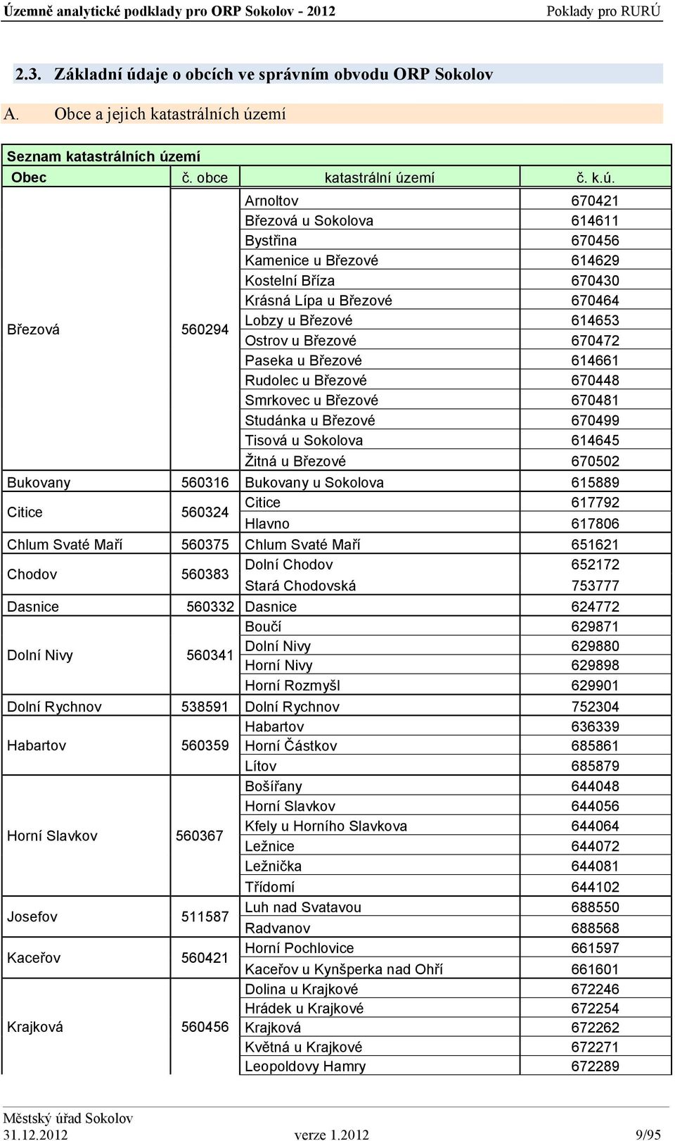 . katastrální území Arnoltov Březová u Sokolova Bystřina Kamenice u Březové Kostelní Bříza Krásná Lípa u Březové Lobzy u Březové 569 Ostrov u Březové Paseka u Březové Rudolec u Březové Smrkovec u