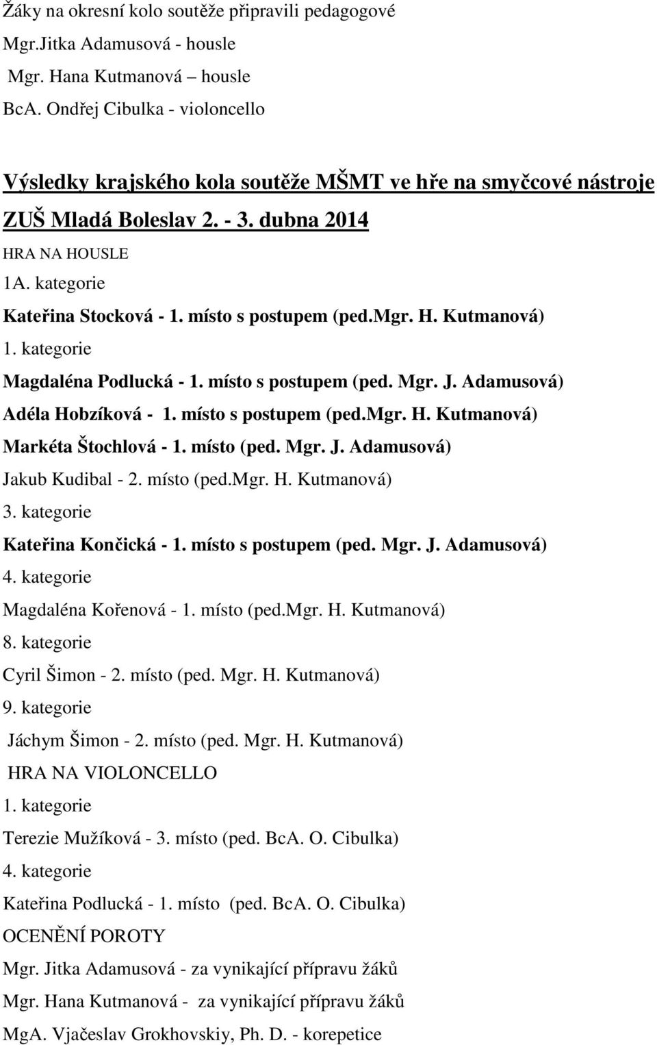 místo s postupem (ped.mgr. H. Kutmanová) 1. kategorie Magdaléna Podlucká - 1. místo s postupem (ped. Mgr. J. Adamusová) Adéla Hobzíková - 1. místo s postupem (ped.mgr. H. Kutmanová) Markéta Štochlová - 1.