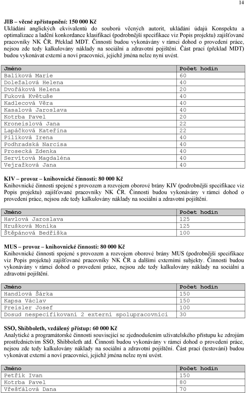 Část prací (překlad MDT) budou vykonávat externí a noví pracovníci, jejichž jména nelze nyní uvést.