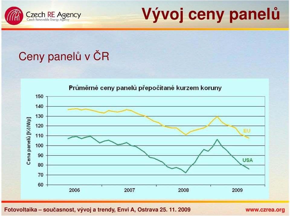 panelů