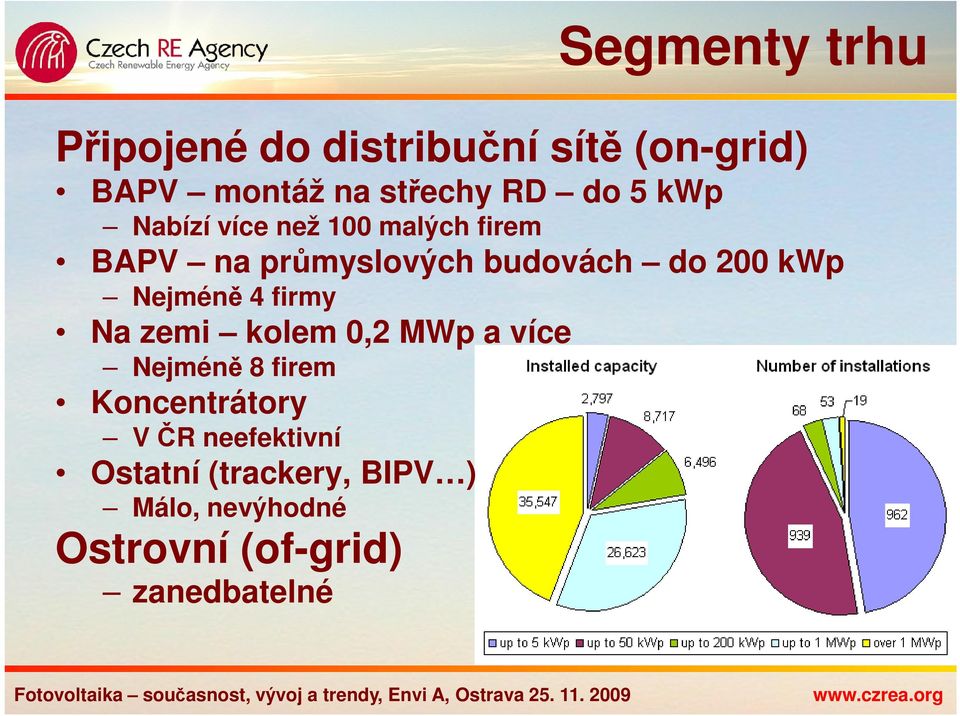 kwp Nejméně 4 firmy Na zemi kolem 0,2 MWp a více Nejméně 8 firem Koncentrátory V