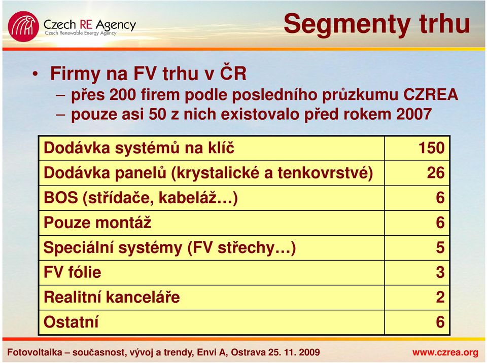 Dodávka panelů (krystalické a tenkovrstvé) 26 BOS (střídače, kabeláž ) 6 Pouze