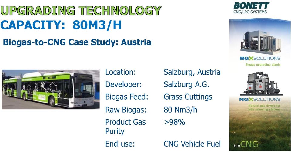 Product Gas Purity End-use: Salzburg, Austria