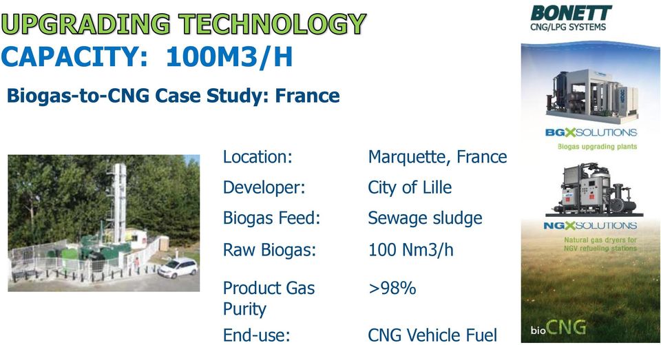 Product Gas Purity End-use: Marquette, France City