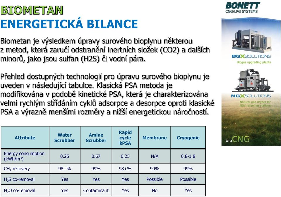 Klasická PSA metoda je modifikována v podobě kinetické PSA, která je charakterizována velmi rychlým střídáním cyklů adsorpce a desorpce oproti klasické PSA a výrazně menšími rozměry a