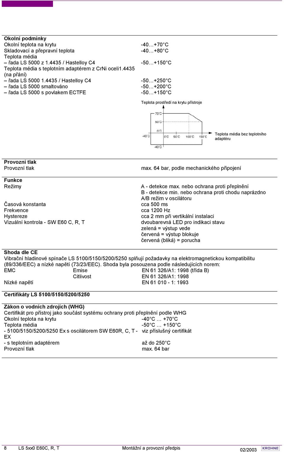 4435 / Hastelloy C4-50 +250 C řada LS 5000 smaltováno -50 +200 C řada LS 5000 s povlakem ECTFE -50 +150 C Teplota prostředí na krytu přístroje Teplota média bez teplotního adaptéru Provozní tlak