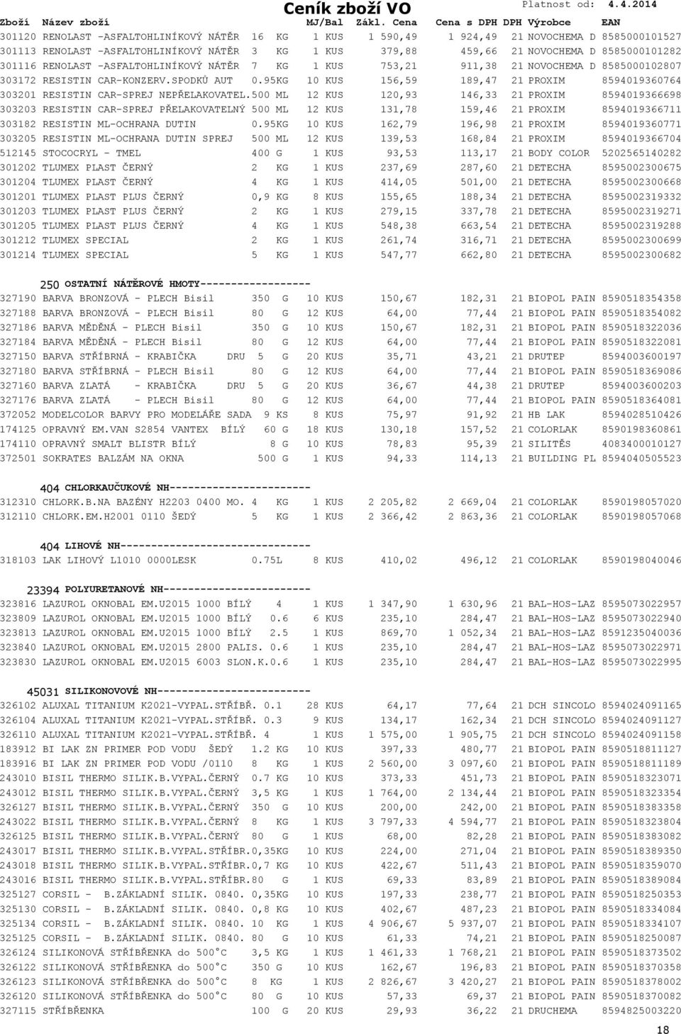 95KG 10 KUS 156,59 189,47 21 PROXIM 8594019360764 303201 RESISTIN CAR-SPREJ NEPŘELAKOVATEL.