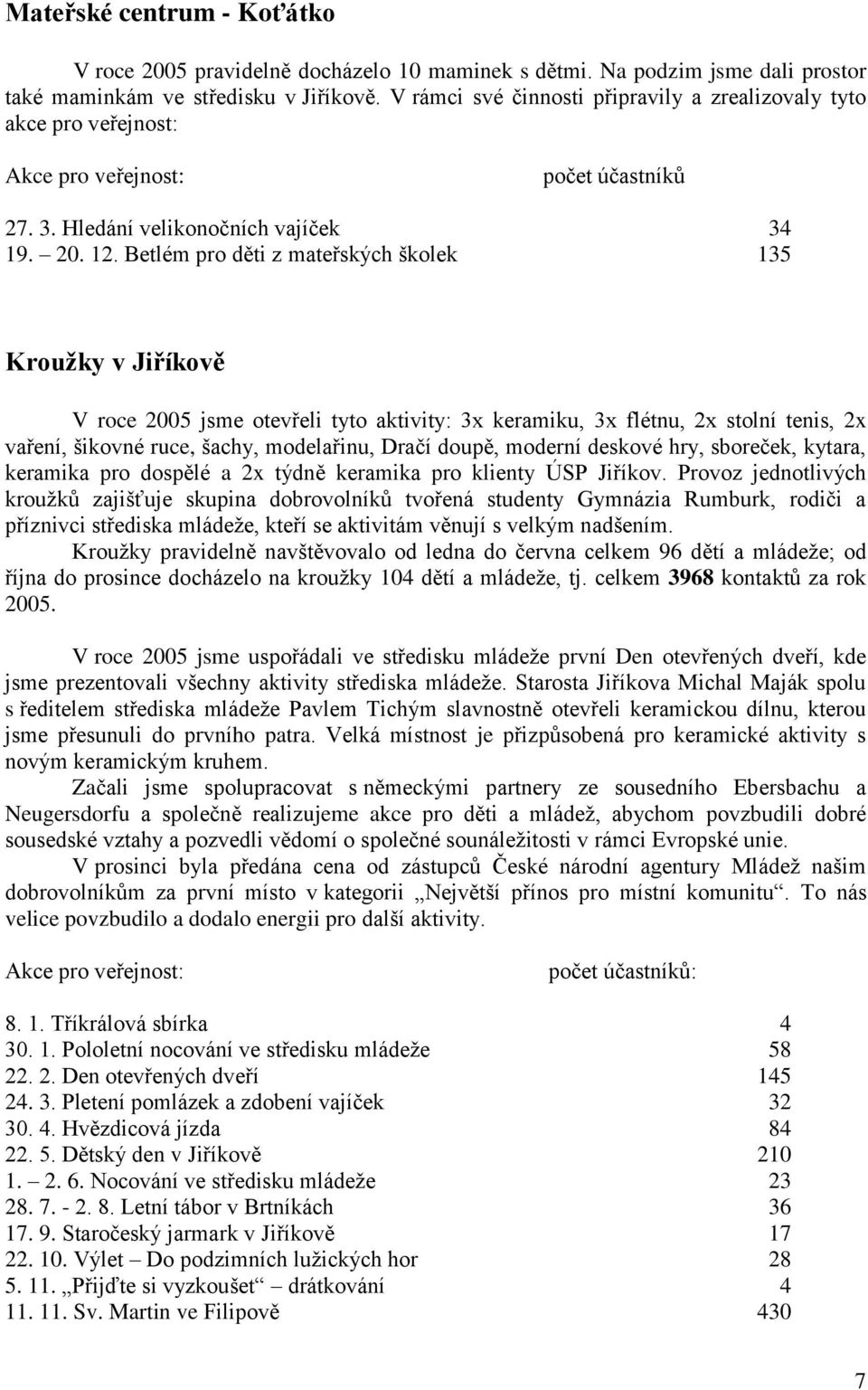 Betlém pro děti z mateřských školek 135 Kroužky v Jiříkově V roce 2005 jsme otevřeli tyto aktivity: 3x keramiku, 3x flétnu, 2x stolní tenis, 2x vaření, šikovné ruce, šachy, modelařinu, Dračí doupě,