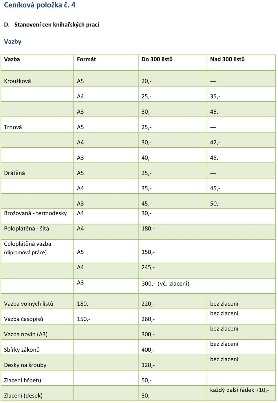 42,- A3 40,- 45,- Drátěná A5 25,- --- A4 35,- 45,- A3 45,- 50,- Brožovaná - termodesky A4 30,- Poloplátěná - šitá A4 180,- Celoplátěná vazba (diplomová
