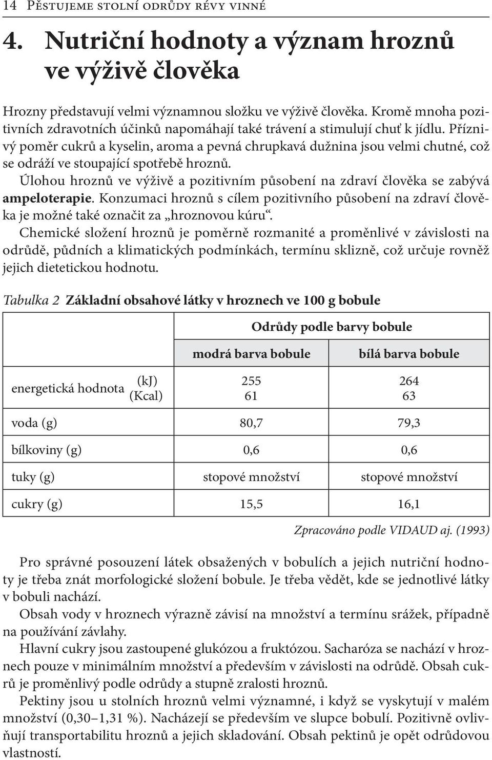 Příznivý poměr cukrů a kyselin, aroma a pevná chrupkavá dužnina jsou velmi chutné, což se odráží ve stoupající spotřebě hroznů.