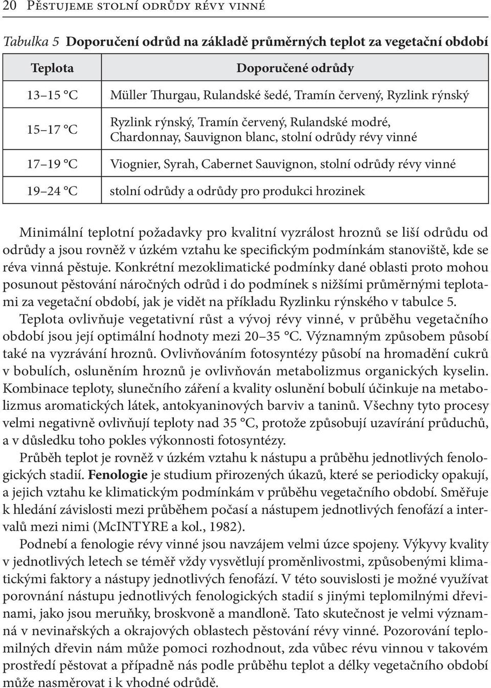 24 C stolní odrůdy a odrůdy pro produkci hrozinek Minimální teplotní požadavky pro kvalitní vyzrálost hroznů se liší odrůdu od odrůdy a jsou rovněž v úzkém vztahu ke specifickým podmínkám stanoviště,