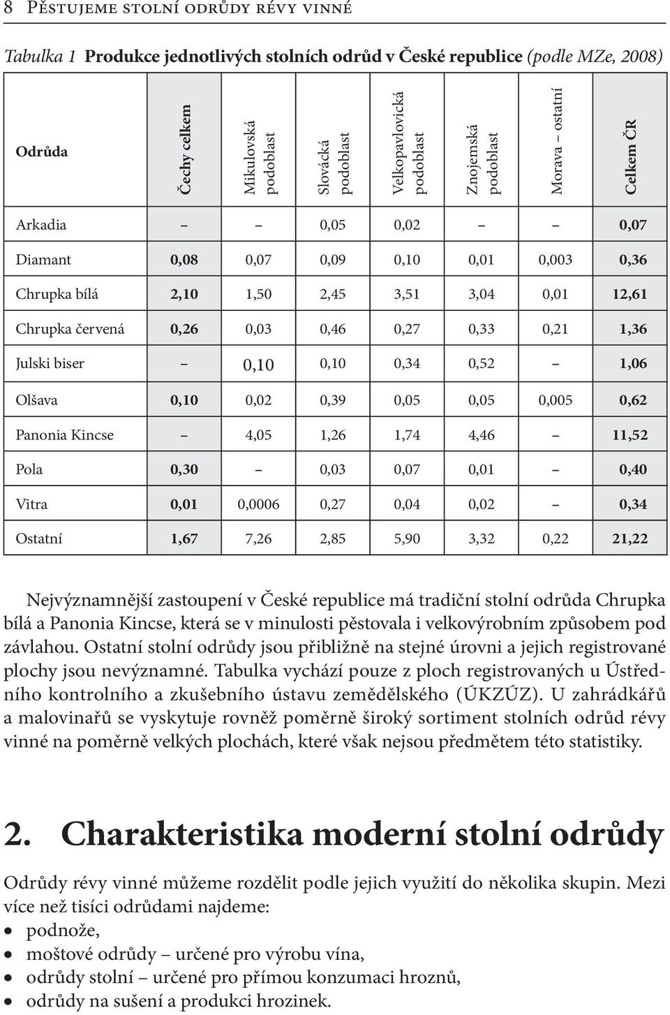 0,46 0,27 0,33 0,21 1,36 Julski biser 0,10 0,10 0,34 0,52 1,06 Olšava 0,10 0,02 0,39 0,05 0,05 0,005 0,62 Panonia Kincse 4,05 1,26 1,74 4,46 11,52 Pola 0,30 0,03 0,07 0,01 0,40 Vitra 0,01 0,0006 0,27