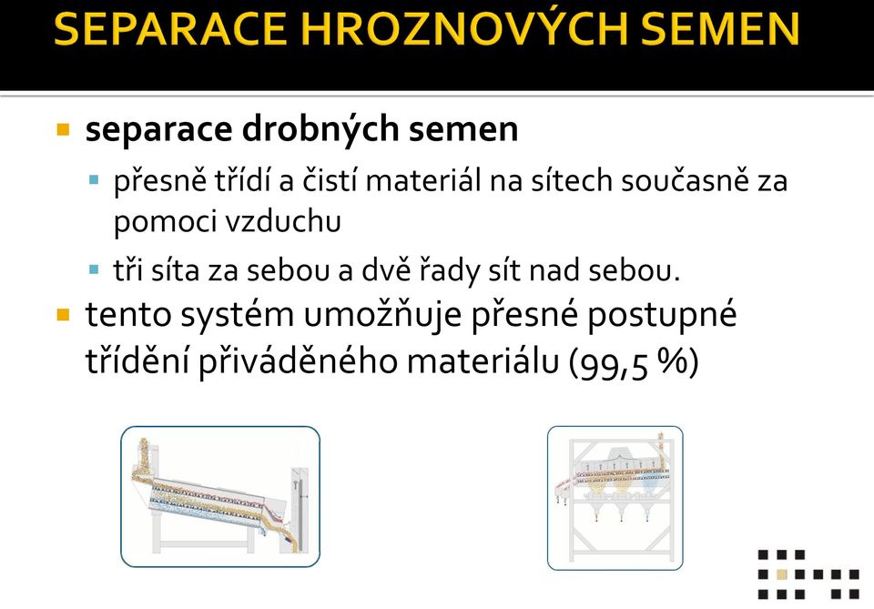 síta za sebou a dvě řady sít nad sebou.